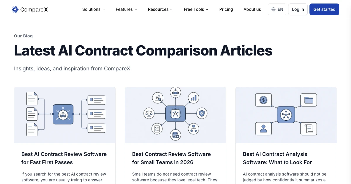 AI Contract Review Blog: Playbooks, Tactics, and Templates